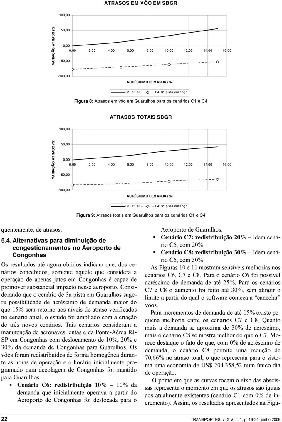 atrasos. 5.4.