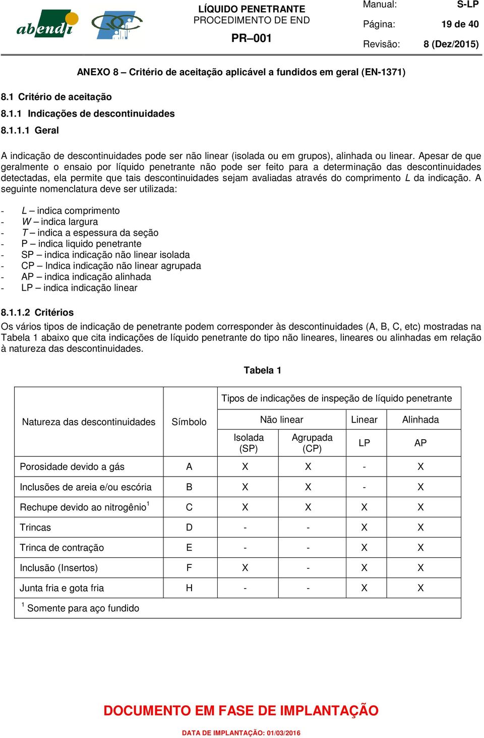 comprimento L da indicação.