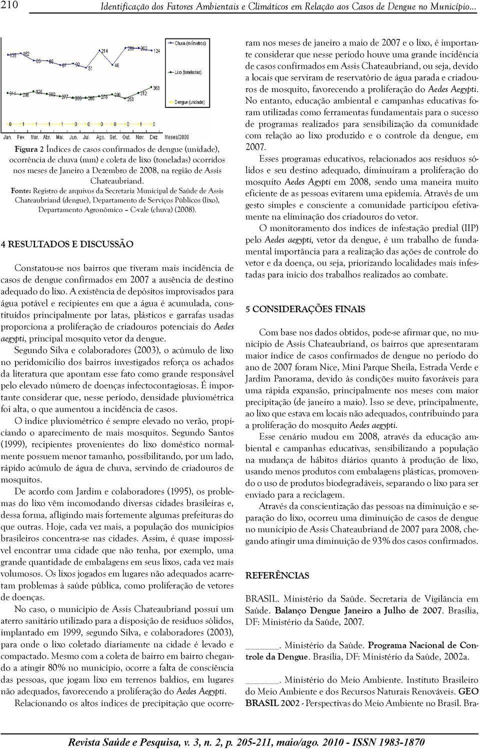 Fonte: Registro de arquivos da Secretaria Municipal de Saúde de Assis Chateaubriand (dengue), Departamento de Serviços Públicos (lixo), Departamento Agronômico C-vale (chuva) (2008).