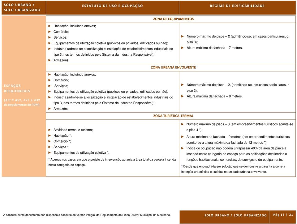 Número máximo de pisos 2 (admitindo-se, em casos particulares, o piso 3); Altura máxima da fachada 7 metros. ZONA URBANA ENVOLVENTE ESPAÇOS RESIDENCIAIS (Art.