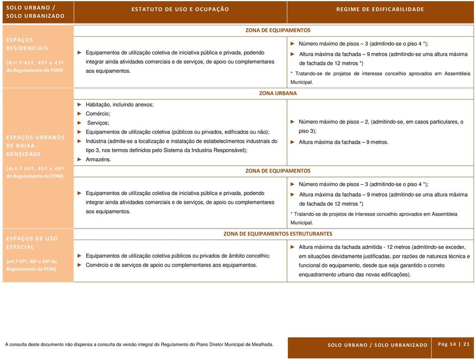 º 47º, 48º e 49º do ZONA DE EQUIPAMENTOS Número máximo de pisos 3 (admitindo-se o piso 4 *); Equipamentos de utilização coletiva de iniciativa pública e privada, podendo Altura máxima da fachada 9