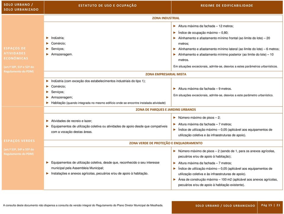 (ao limite do lote) 6 metros; Alinhamento e afastamento mínimo posterior (ao limite do lote) 10 metros. Em situações excecionais, admite-se, desvios a estes parâmetros urbanísticos.