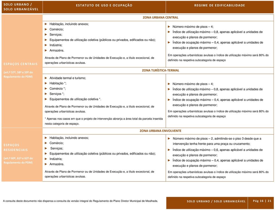 coletiva (públicos ou privados, edificados ou não); Índice de ocupação máximo 0,4, apenas aplicável a unidades de Indústria; execução e planos de pormenor; Armazéns.