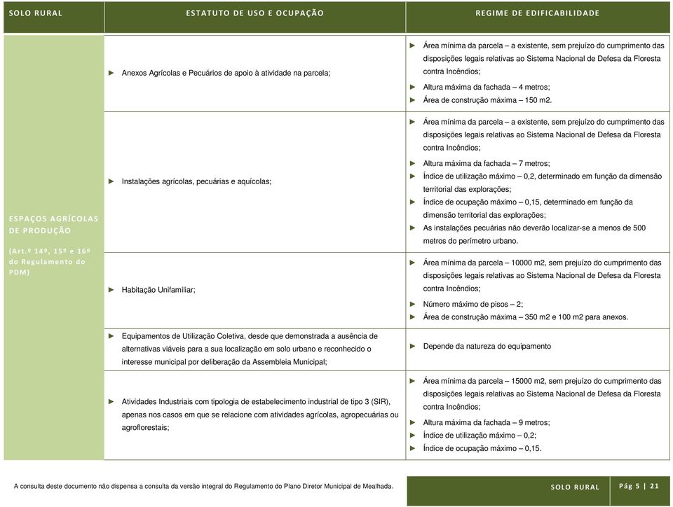 º 14º, 15º e 16º do Regulamento do PDM) Instalações agrícolas, pecuárias e aquícolas; Habitação Unifamiliar; Equipamentos de Utilização Coletiva, desde que demonstrada a ausência de alternativas