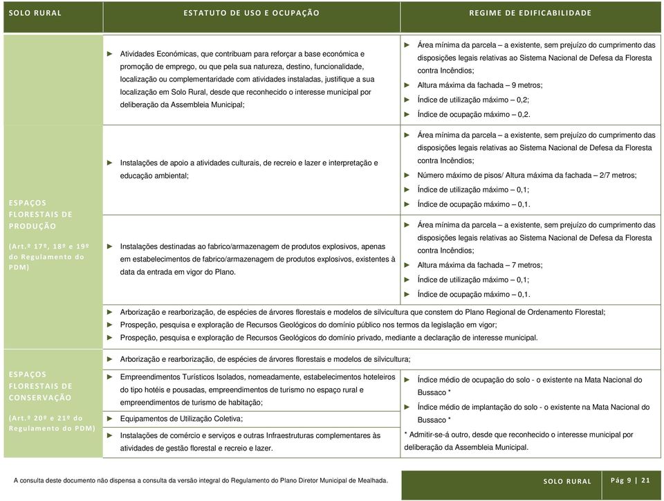 Municipal; Área mínima da parcela a existente, sem prejuízo do cumprimento das Altura máxima da fachada 9 metros; Índice de utilização máximo 0,2; Índice de ocupação máximo 0,2.