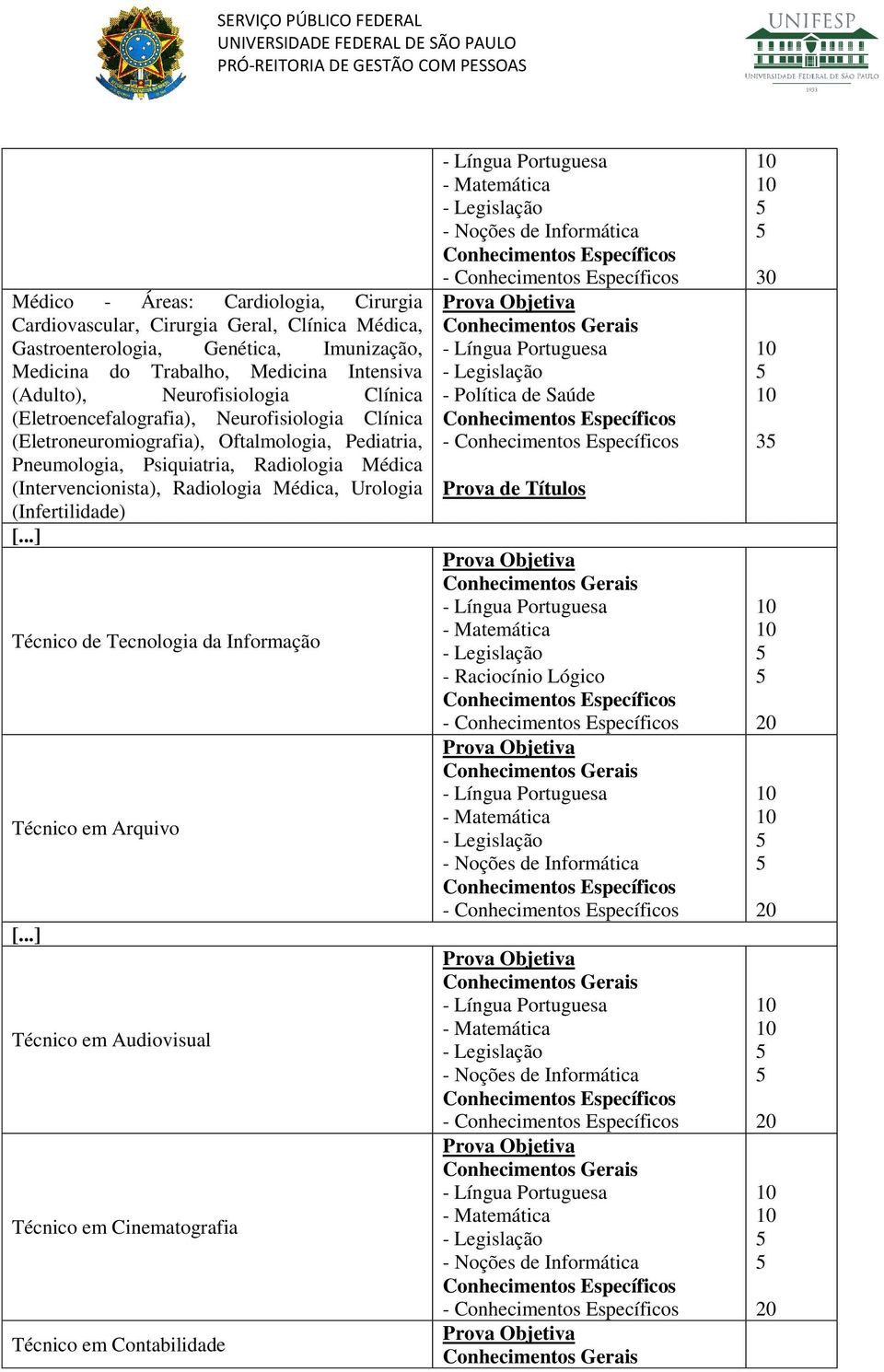 Pneumologia, Psiquiatria, Radiologia Médica (Intervencionista), Radiologia Médica, Urologia (Infertilidade) Técnico de Tecnologia da Informação Técnico