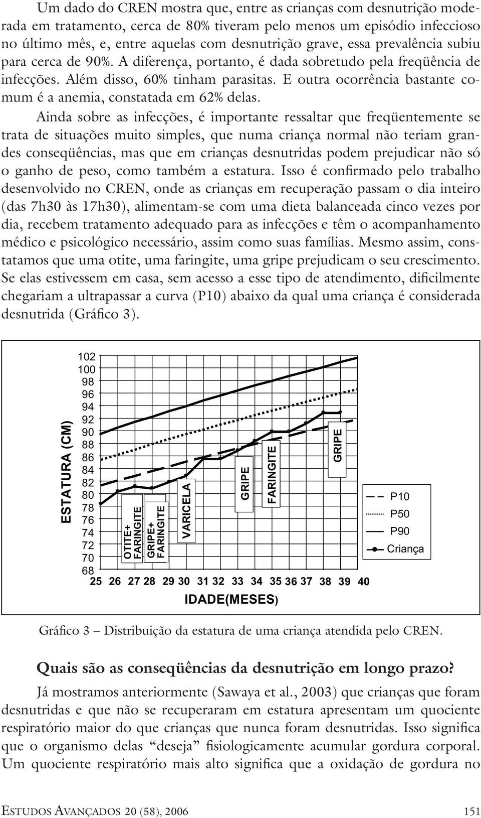 E outra ocorrência bastante comum é a anemia, constatada em 62% delas.