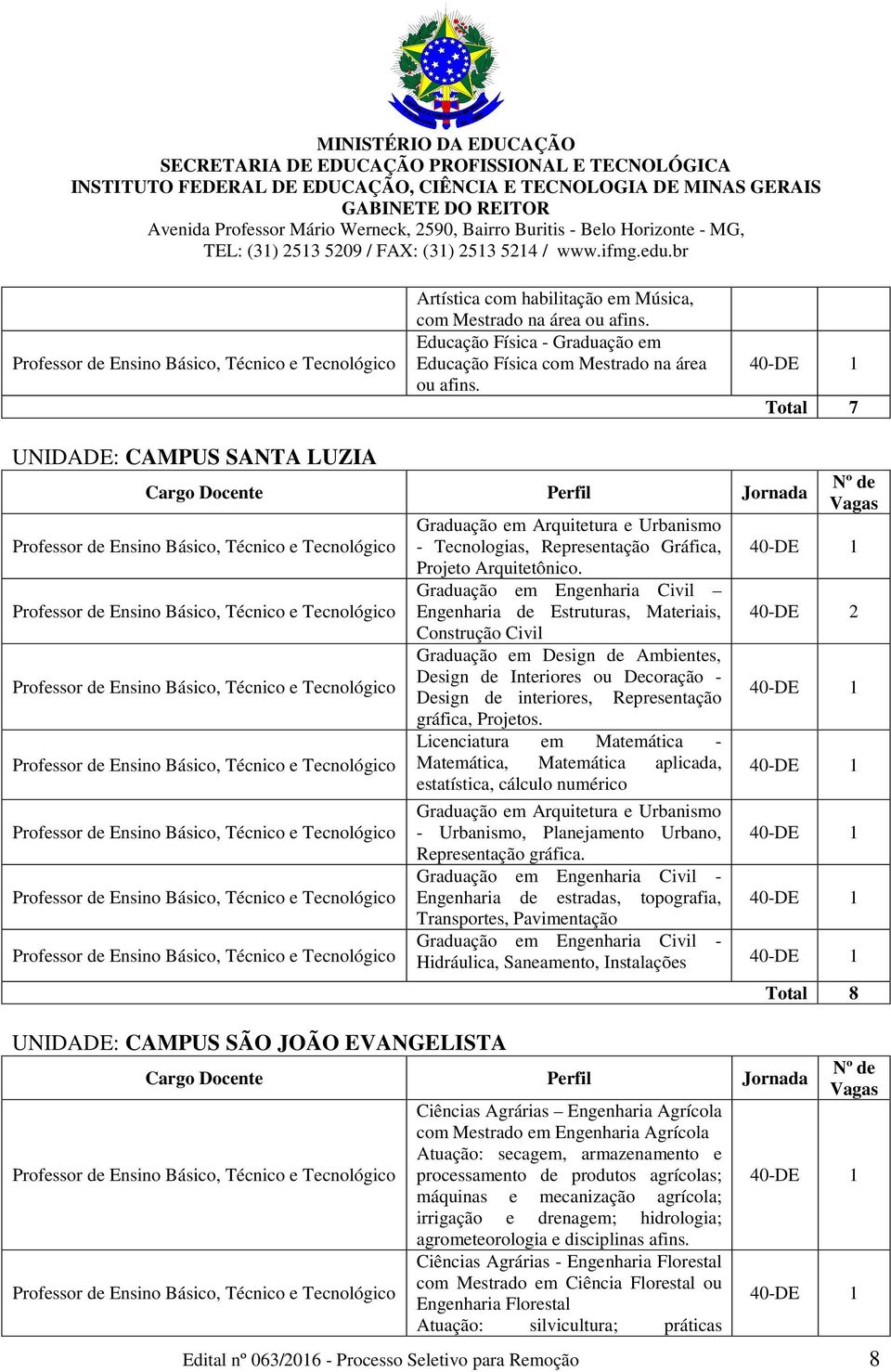 Graduação em Engenharia Civil Engenharia de Estruturas, Materiais, Construção Civil Graduação em Design de Ambientes, Design de Interiores ou Decoração - Design de interiores, Representação gráfica,