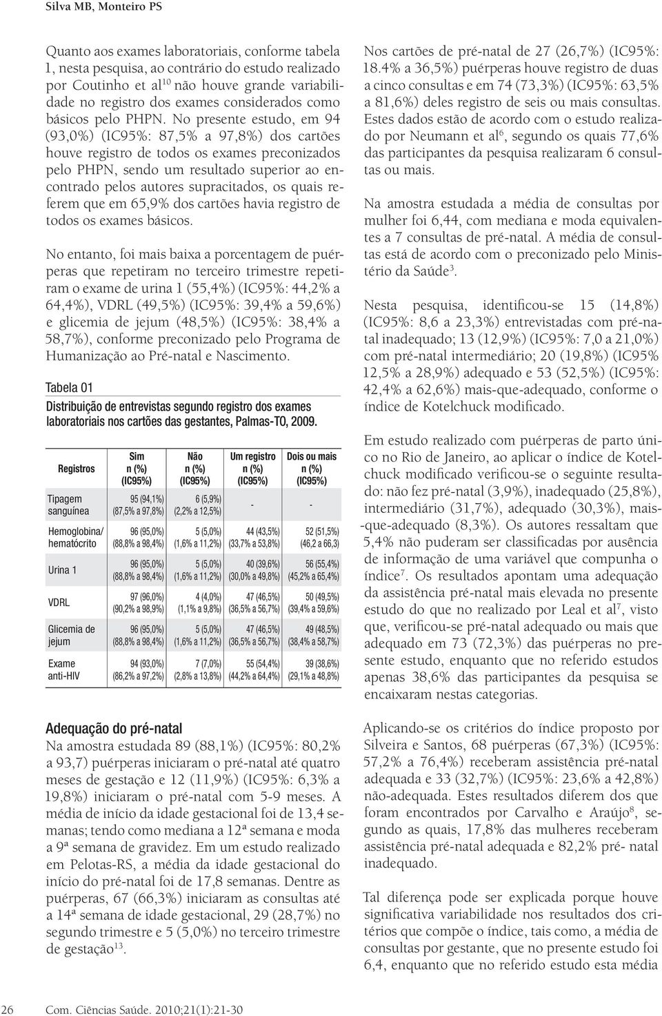 No presente estudo, em 94 (93,0%) (IC95%: 87,5% a 97,8%) dos cartões houve registro de todos os exames preconizados pelo PHPN, sendo um resultado superior ao encontrado pelos autores supracitados, os