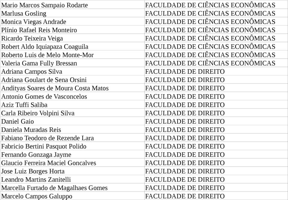 Vasconcelos Aziz Tuffi Saliba Carla Ribeiro Volpini Silva Daniel Gaio Daniela Muradas Reis Fabiano Teodoro de Rezende Lara Fabricio Bertini Pasquot Polido