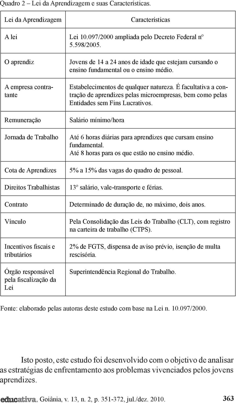 Jovens de 14 a 24 anos de idade que estejam cursando o ensino fundamental ou o ensino médio. Estabelecimentos de qualquer natureza.