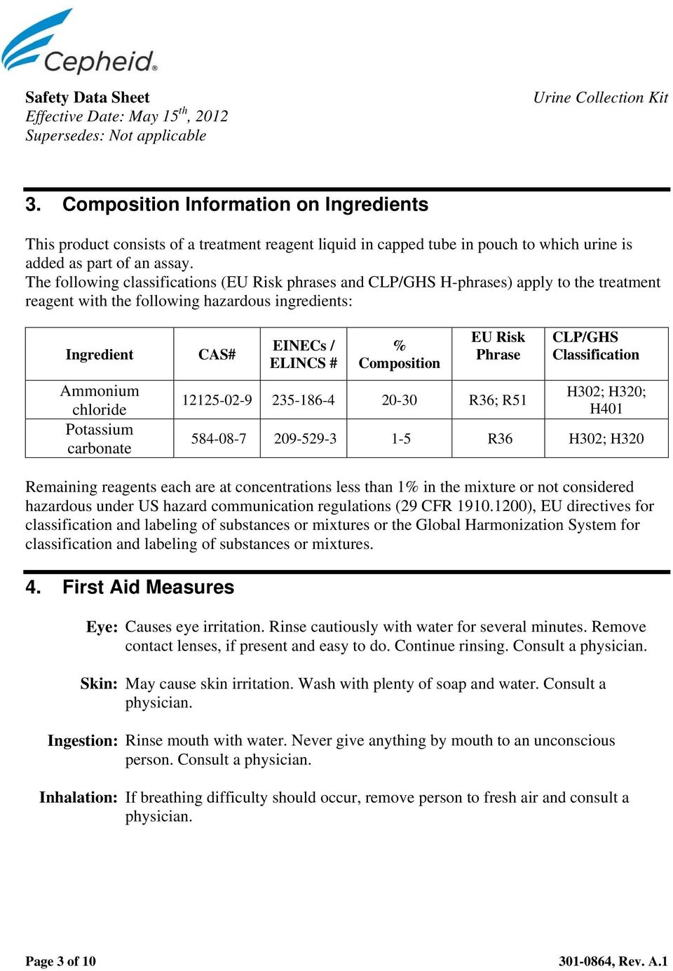 The following classifications (EU Risk phrases and CLP/GHS H-phrases) apply to the treatment reagent with the following hazardous ingredients: Ingredient Ammonium chloride Potassium carbonate CAS#