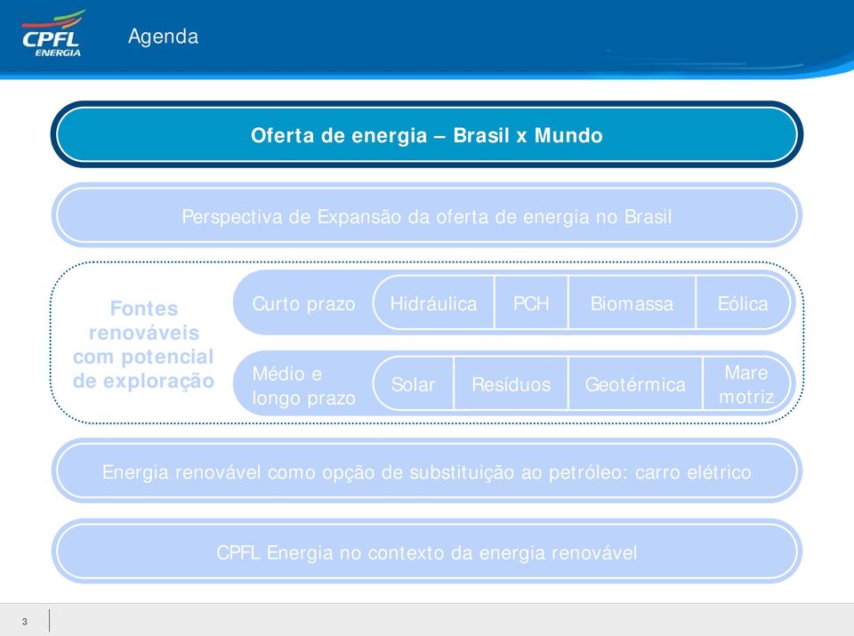 Hidráulica PCH Solar Resíduos Biomassa Geotérmica Eólica Mare motriz Energia renovável