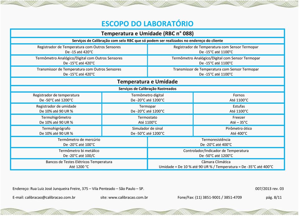 até 90 UR % Termohigrógrafo De 10% até 90 UR % Termômetro de mercúrio De -20 C até 100 C Termômetro bi metálico De -20 C até 100/C Bancos de Testes Elétricos Temperatura Até 1200 C Registrador de