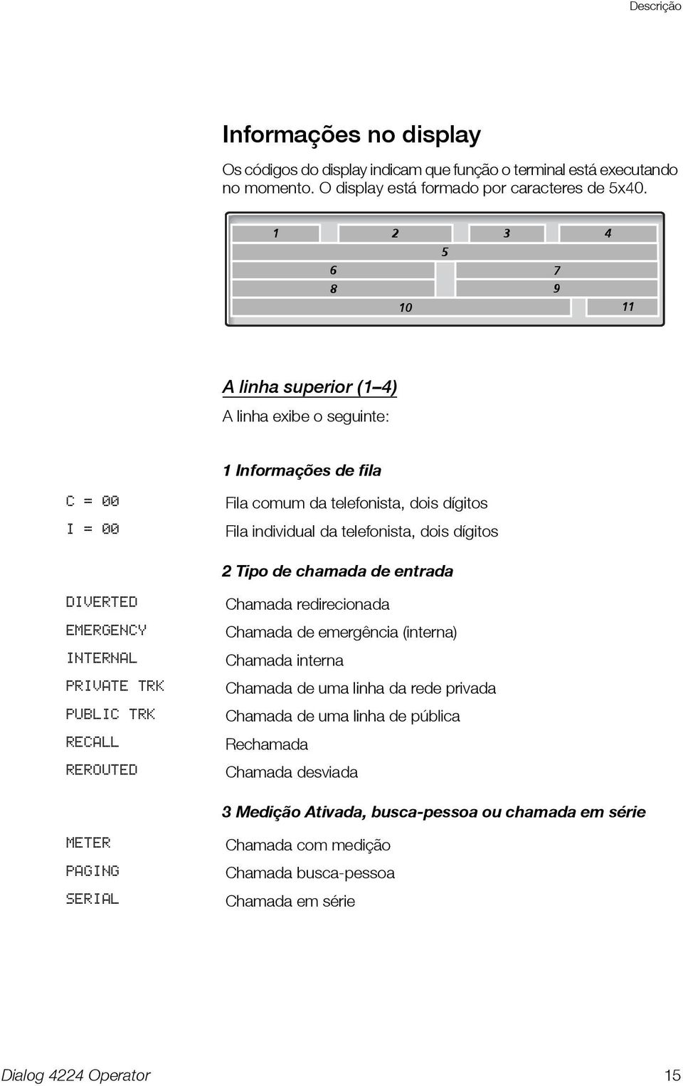 dígitos 2 Tipo de chamada de entrada DIVERTED EMERGENCY INTERNAL PRIVATE TRK PUBLIC TRK RECALL REROUTED Chamada redirecionada Chamada de emergência (interna) Chamada interna Chamada de