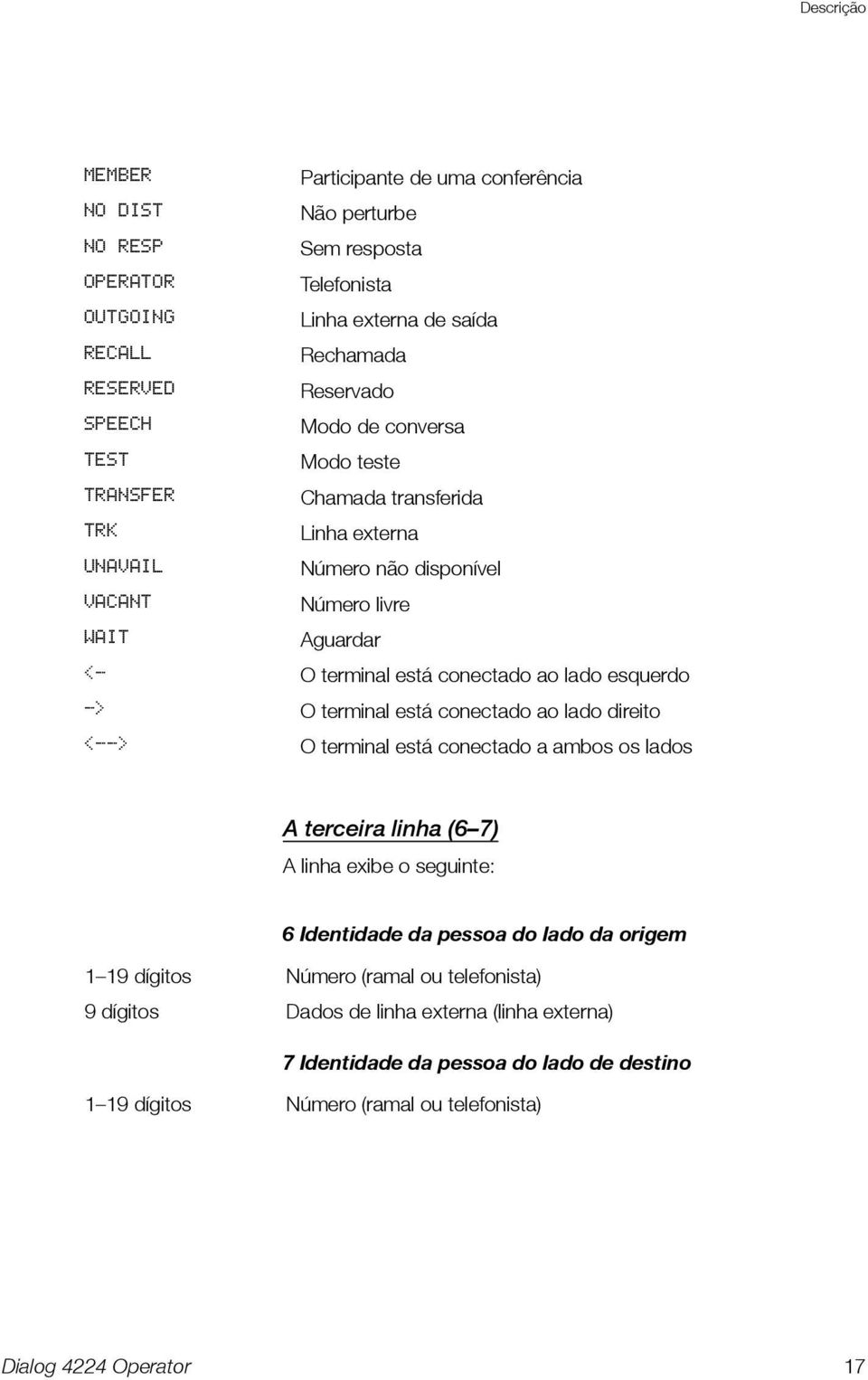 lado esquerdo -> O terminal está conectado ao lado direito <--> O terminal está conectado a ambos os lados A terceira linha (6 7) A linha exibe o seguinte: 6 Identidade da pessoa do