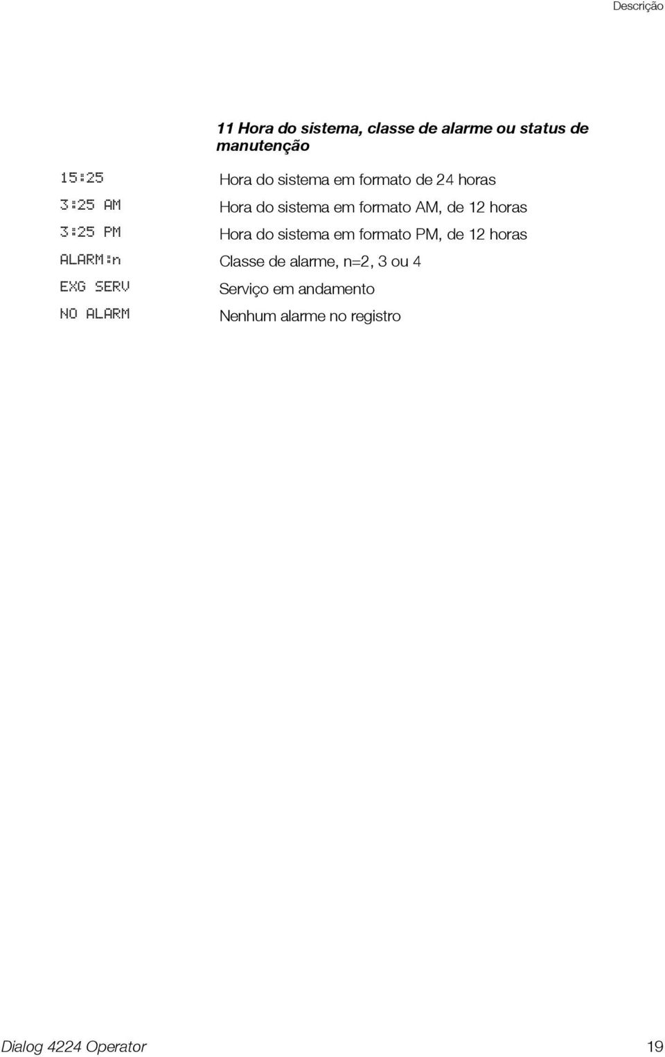 12 horas 3:25 PM Hora do sistema em formato PM, de 12 horas ALARM:n Classe de