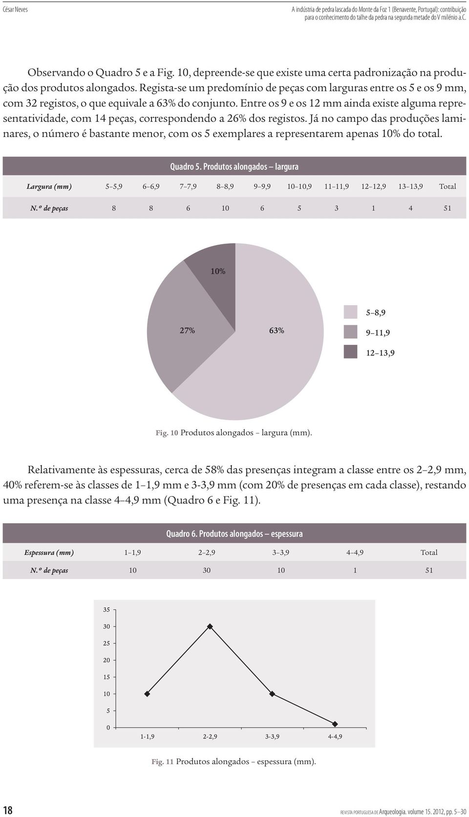 Regista-se um predomínio de peças com larguras entre os 5 e os 9 mm, com 32 registos, o que equivale a 63% do conjunto.