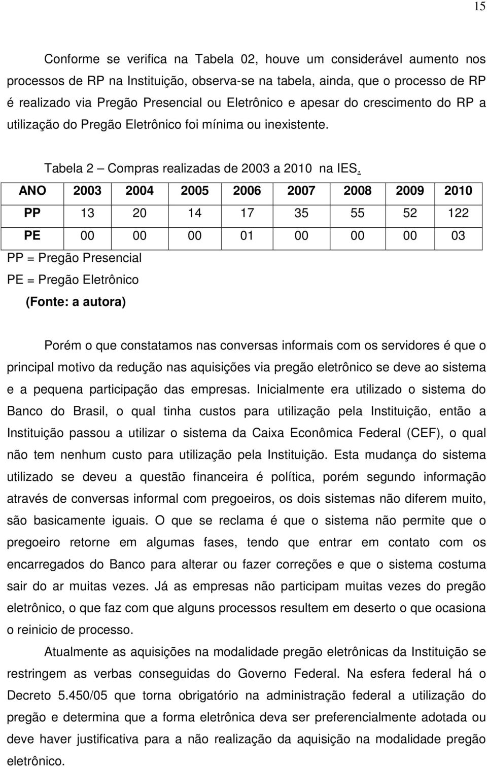 ANO 2003 2004 2005 2006 2007 2008 2009 2010 PP 13 20 14 17 35 55 52 122 PE 00 00 00 01 00 00 00 03 PP = Pregão Presencial PE = Pregão Eletrônico (Fonte: a autora) Porém o que constatamos nas