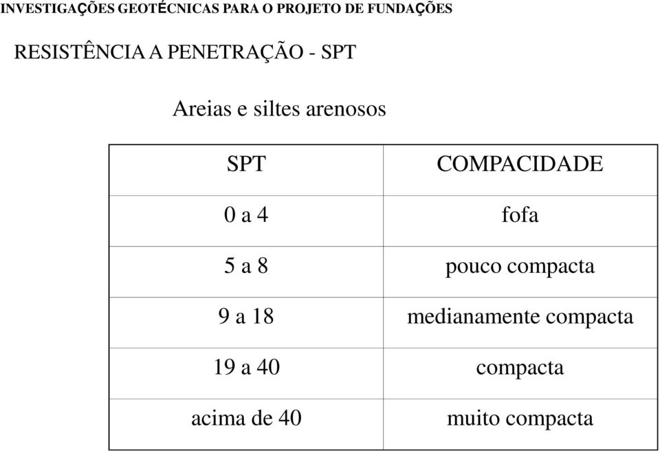 5 a 8 pouco compacta 9 a 18 medianamente