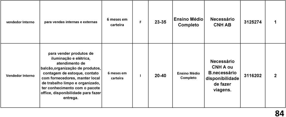 contato com fornecedores, manter local de trabalho limpo e organizado, ter conhecimento com o pacote