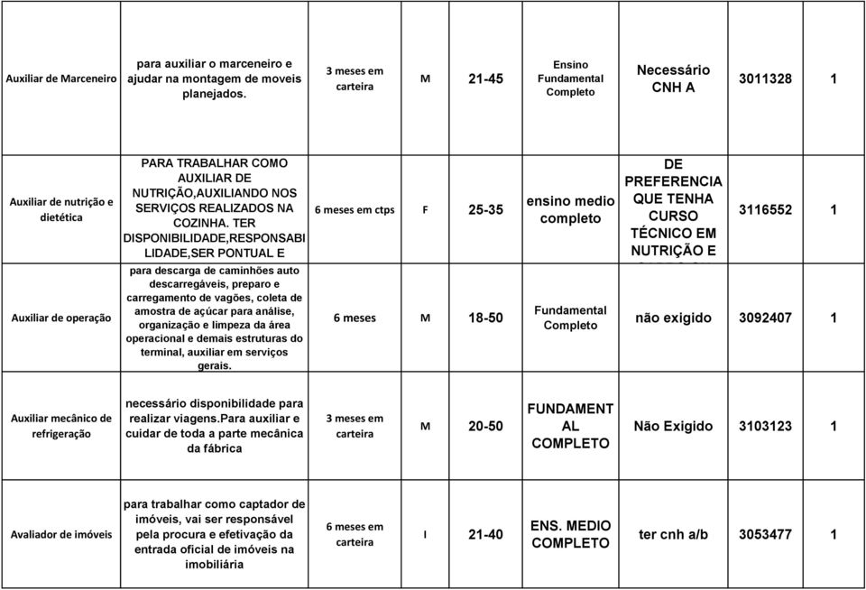 TER DISPONIBILIDADE,RESPONSABI LIDADE,SER PONTUAL E para SABER descarga TRABALHAR de caminhões EM auto descarregáveis, preparo e carregamento de vagões, coleta de amostra de açúcar para análise,