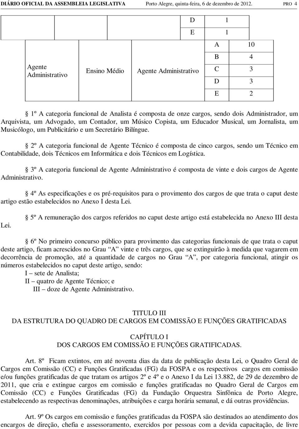 Advogado, um Contador, um Músico Copista, um Educador Musical, um Jornalista, um Musicólogo, um Publicitário e um Secretário Bilíngue.