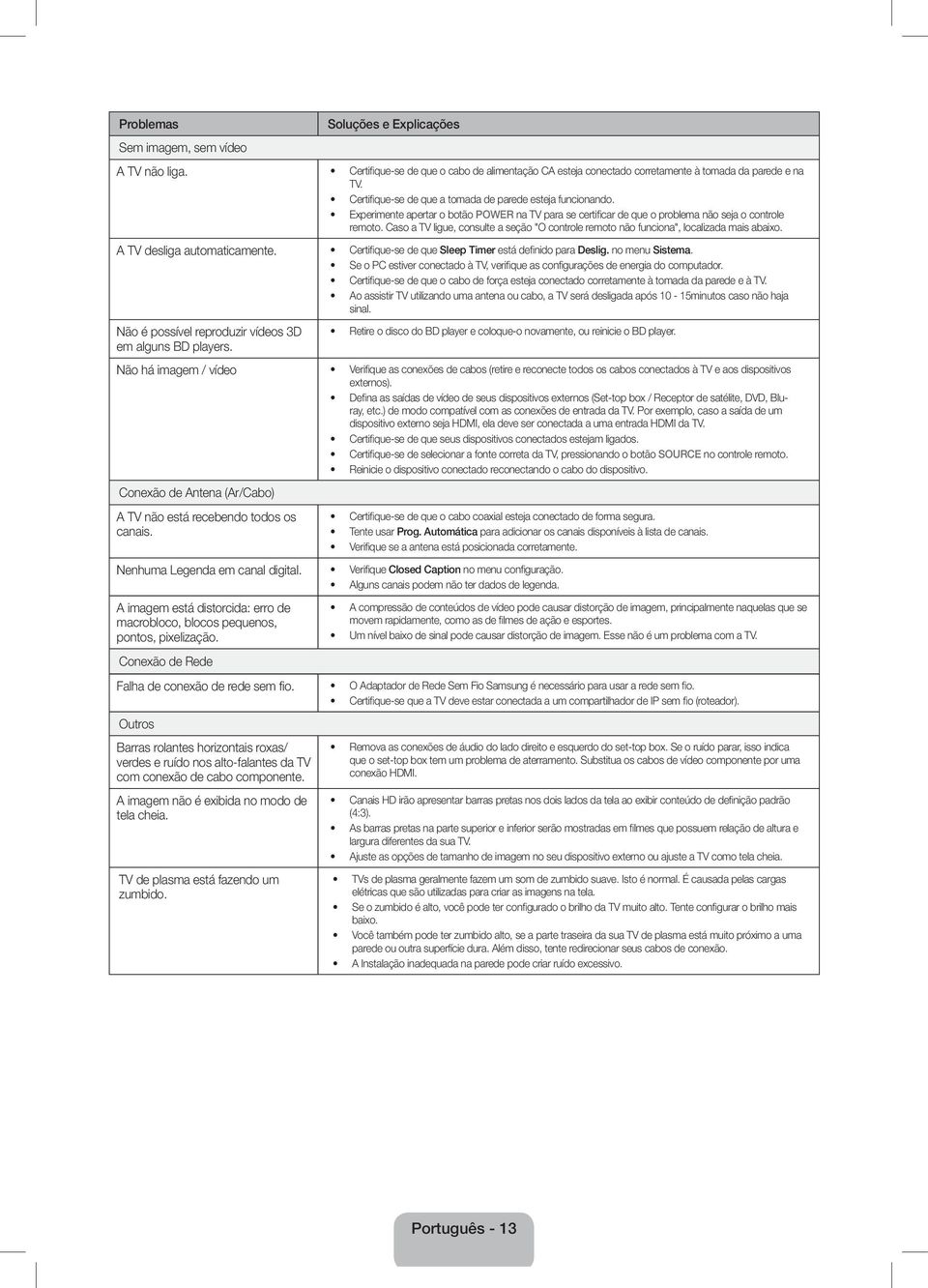 Caso a TV ligue, consulte a seção "O controle remoto não funciona", localizada mais abaixo. A TV desliga automaticamente. Certifique-se de que Sleep Timer está definido para Deslig. no menu Sistema.