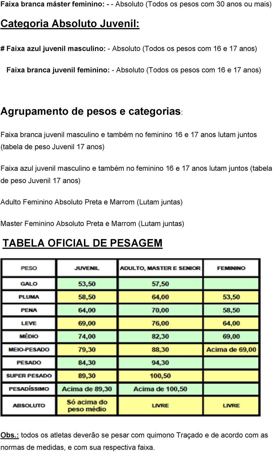 peso Juvenil 17 anos) Faixa azul juvenil masculino e também no feminino 16 e 17 anos lutam juntos (tabela de peso Juvenil 17 anos) Adulto Feminino Absoluto Preta e Marrom (Lutam juntas) Master