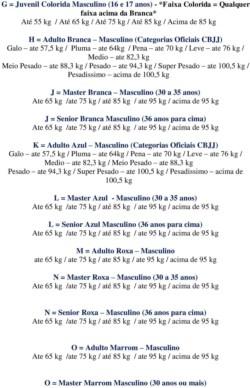 Pesadissimo acima de 100,5 kg J = Master Branca Masculino (30 a 35 anos) J = Senior Branca Masculino (36 anos para cima) K = Adulto Azul Masculino (Categorias Oficiais CBJJ) Galo ate 57,5 kg / Pluma