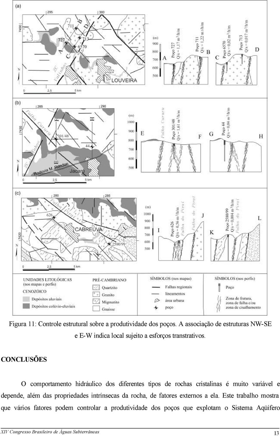 CONCLUSÕES O comportamento hidráulico dos diferentes tipos de rochas cristalinas é muito variável e depende, além das