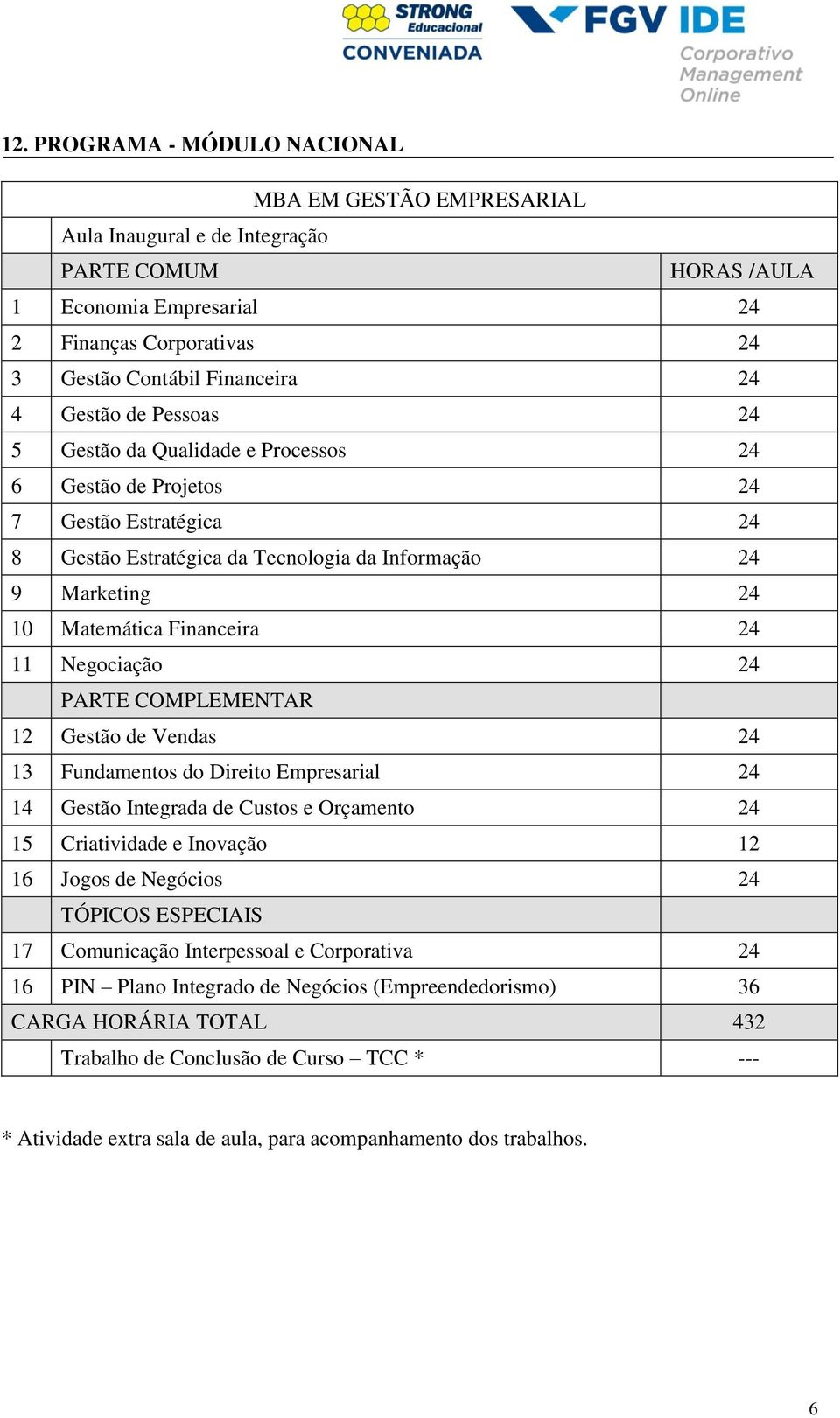 24 11 Negociação 24 PARTE COMPLEMENTAR 12 Gestão de Vendas 24 13 Fundamentos do Direito Empresarial 24 14 Gestão Integrada de Custos e Orçamento 24 15 Criatividade e Inovação 12 16 Jogos de Negócios