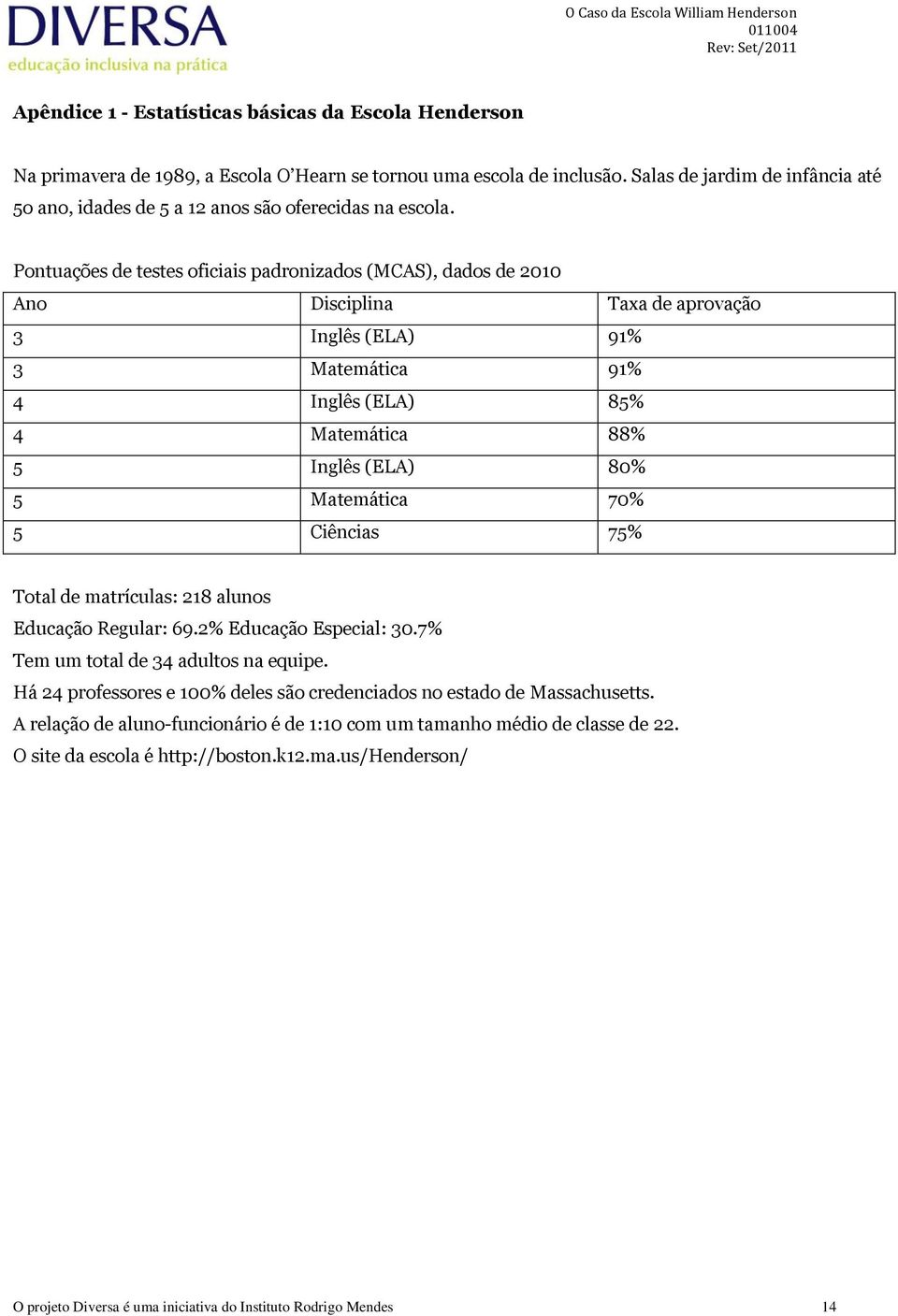 Pontuações de testes oficiais padronizados (MCAS), dados de 2010 Ano Disciplina Taxa de aprovação 3 Inglês (ELA) 91% 3 Matemática 91% 4 Inglês (ELA) 85% 4 Matemática 88% 5 Inglês (ELA) 80% 5