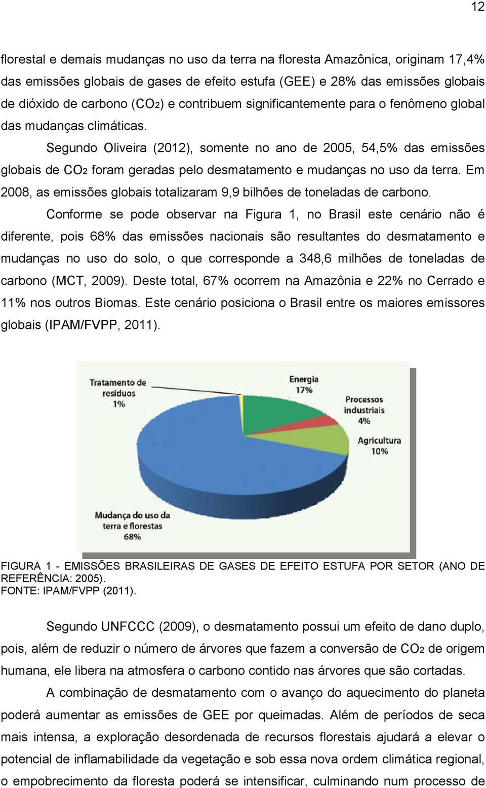 Segundo Oliveira (2012), somente no ano de 2005, 54,5% das emissões globais de CO2 foram geradas pelo desmatamento e mudanças no uso da terra.