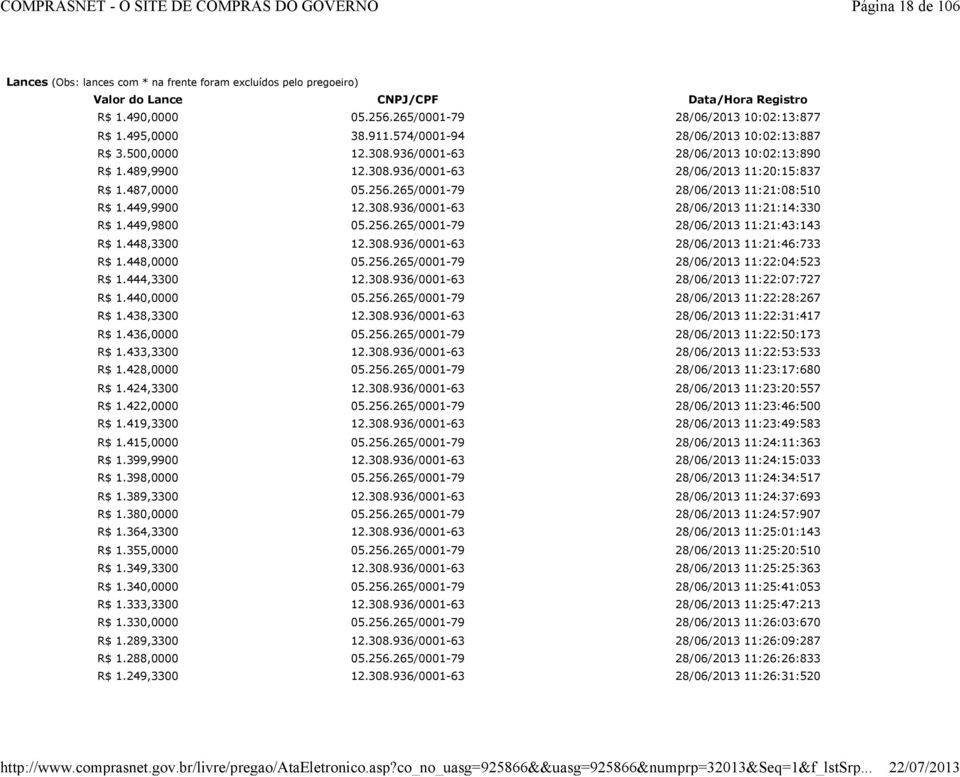 449,9800 05.256.265/0001-79 11:21:43:143 R$ 1.448,3300 12.308.936/0001-63 11:21:46:733 R$ 1.448,0000 05.256.265/0001-79 11:22:04:523 R$ 1.444,3300 12.308.936/0001-63 11:22:07:727 R$ 1.440,0000 05.256.265/0001-79 11:22:28:267 R$ 1.