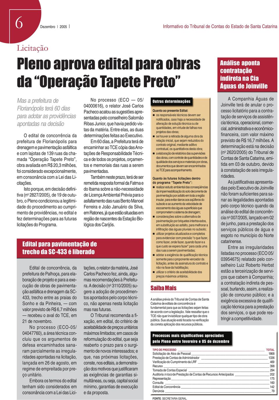 asfáltica e com lajotas de 139 ruas da chamada Operação Tapete Preto, obra avaliada em R$ 20,3 milhões, foi considerado excepcionalmente, em consonância com a Lei das Licitações.