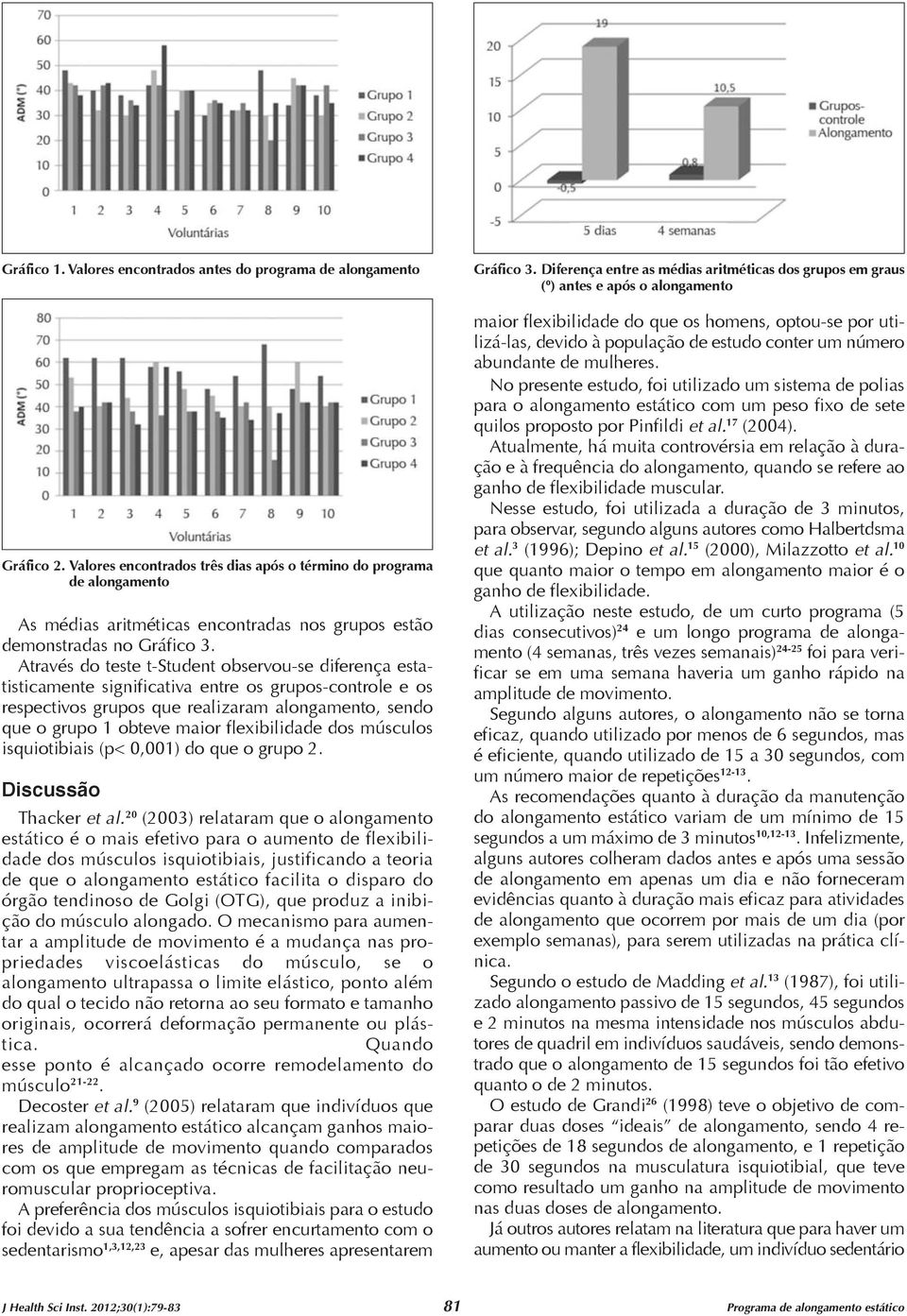 Através do teste t-student observou-se diferença estatisticamente significativa entre os grupos-controle e os respectivos grupos que realizaram alongamento, sendo que o grupo 1 obteve maior