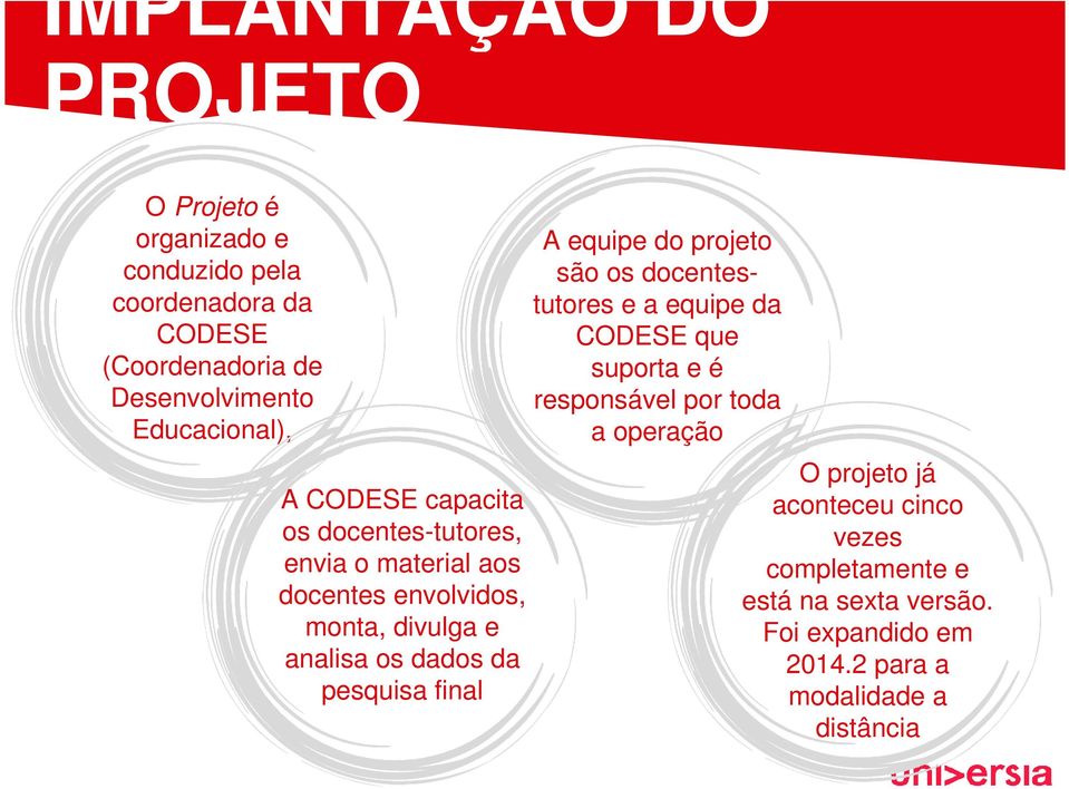 dados da pesquisa final A equipe do projeto são os docentestutores e a equipe da CODESE que suporta e é responsável por toda a