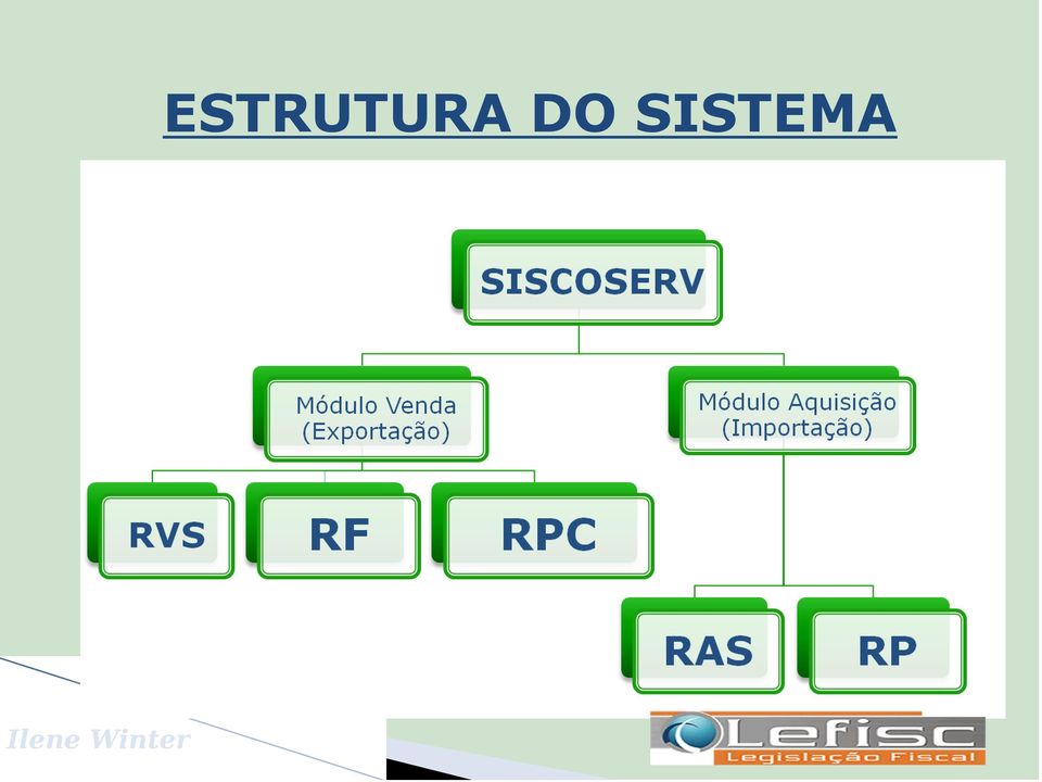 SISTEMA