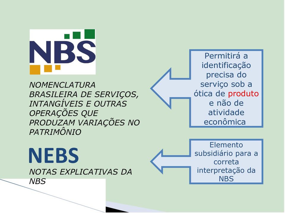 Permitirá a identificação precisa do serviço sob a ótica de produto e