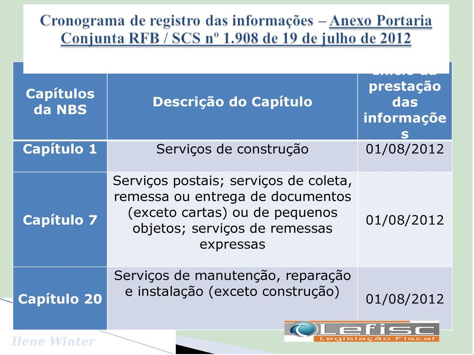 coleta, remessa ou entrega de documentos (exceto cartas) ou de pequenos objetos; serviços de