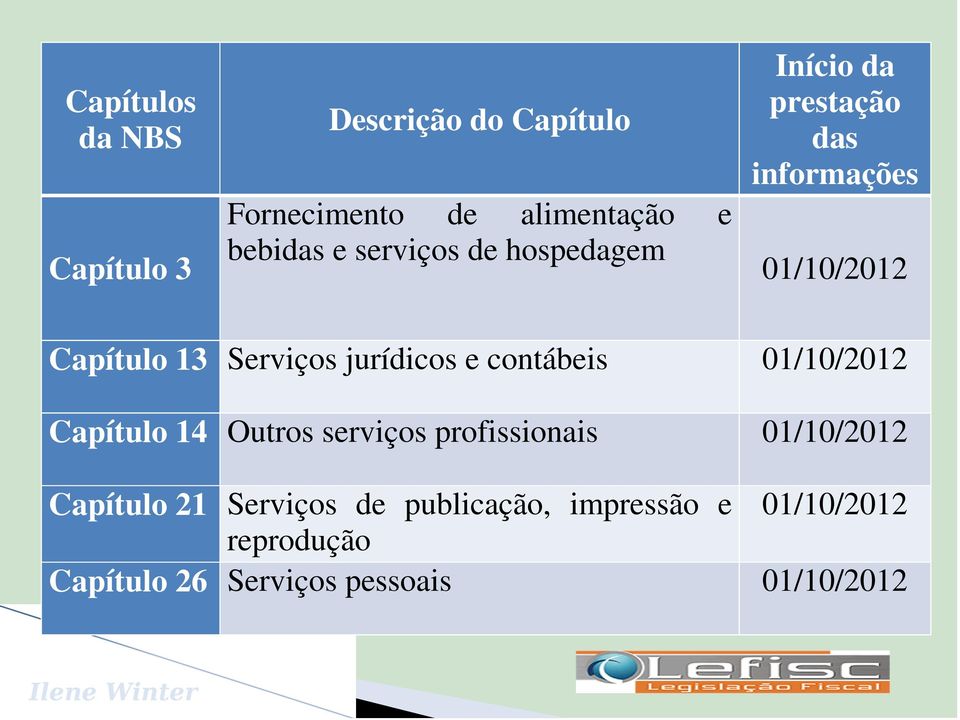 jurídicos e contábeis 01/10/2012 Capítulo 14 Outros serviços profissionais 01/10/2012 Capítulo