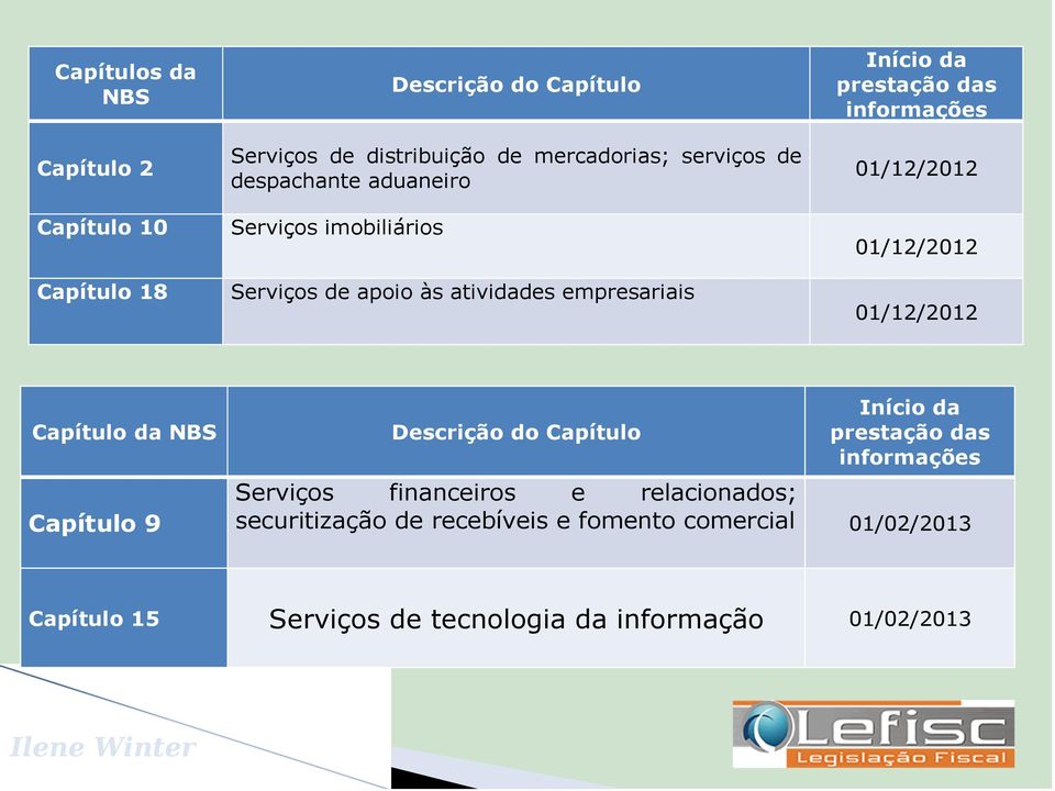 imobiliários Serviços de apoio às atividades empresariais Início da prestação das informações 01/12/2012 01/12/2012 01/12/2012