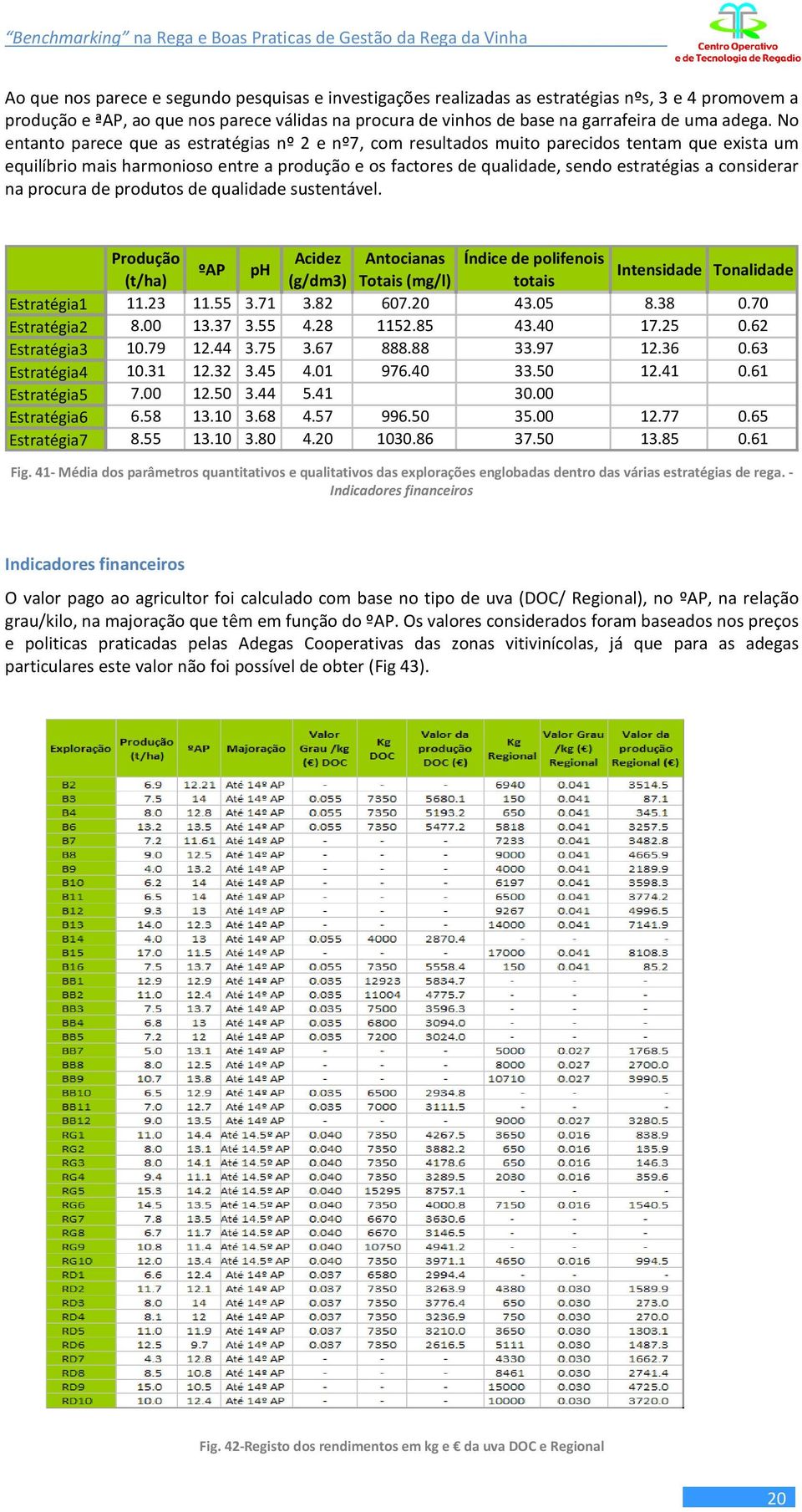 considerar na procura de produtos de qualidade sustentável. Produção Acidez Antocianas Índice de polifenois ºAP ph Intensidade Tonalidade (t/ha) (g/dm3) Totais (mg/l) totais Estratégia1 11.23 11.55 3.