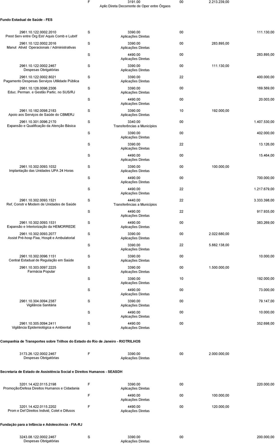 3, 2961..182.98.2183 Apoio aos erviços de aúde do CBMERJ 3390. 192.0, 2961..301.96.2170 Expansão e Qualificação da Atenção Básica 3340. 1.407.530, 3390. 402.0, 3390. 13.126, 4490..464, 2961..302.93.