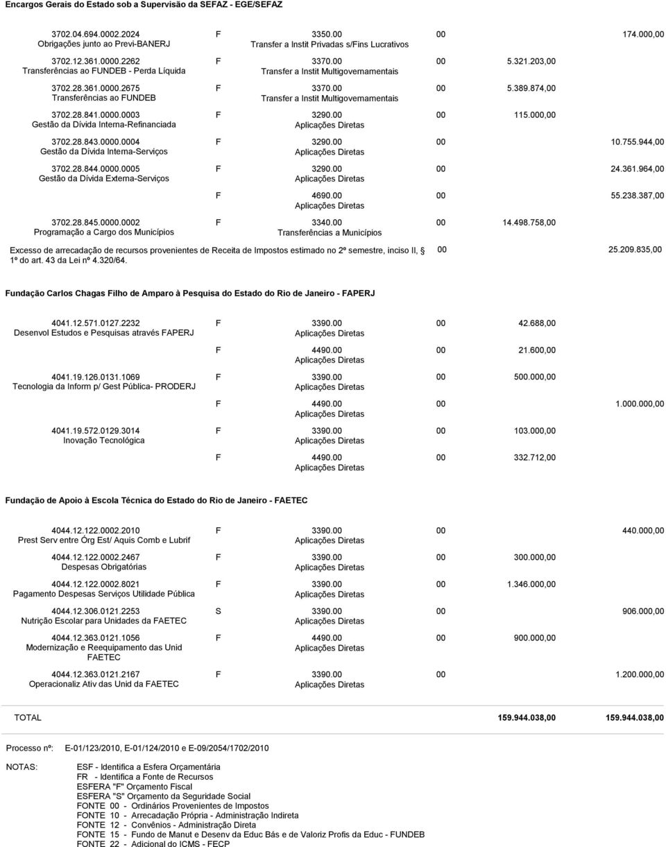 874, 3702.28.841..03 Gestão da Dívida Interna-Refinanciada 3290. 1.0, 3702.28.843..04 Gestão da Dívida Interna-erviços 3290..755.944, 3702.28.844..05 Gestão da Dívida Externa-erviços 3290. 24.361.