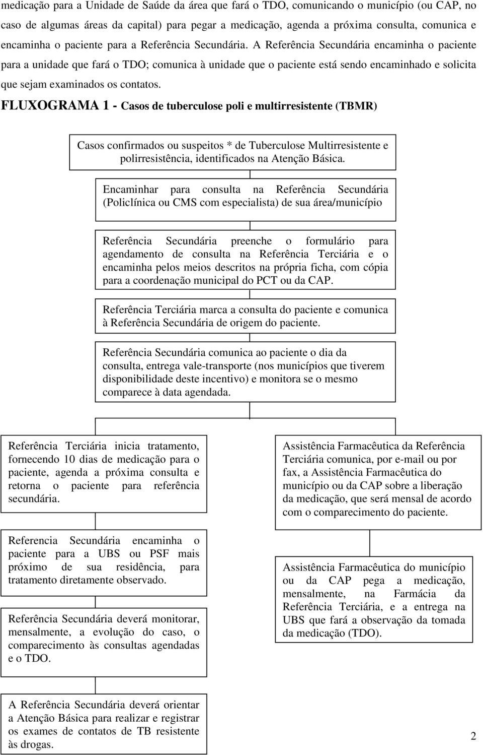 A Referência Secundária encaminha o paciente para a unidade que fará o TDO; comunica à unidade que o paciente está sendo encaminhado e solicita que sejam examinados os contatos.