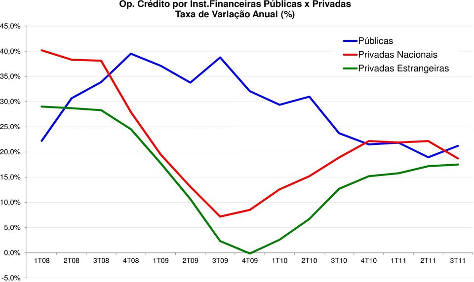 Públicas Privadas Nacionais Privadas Estrangeiras 30,0% 25,0%