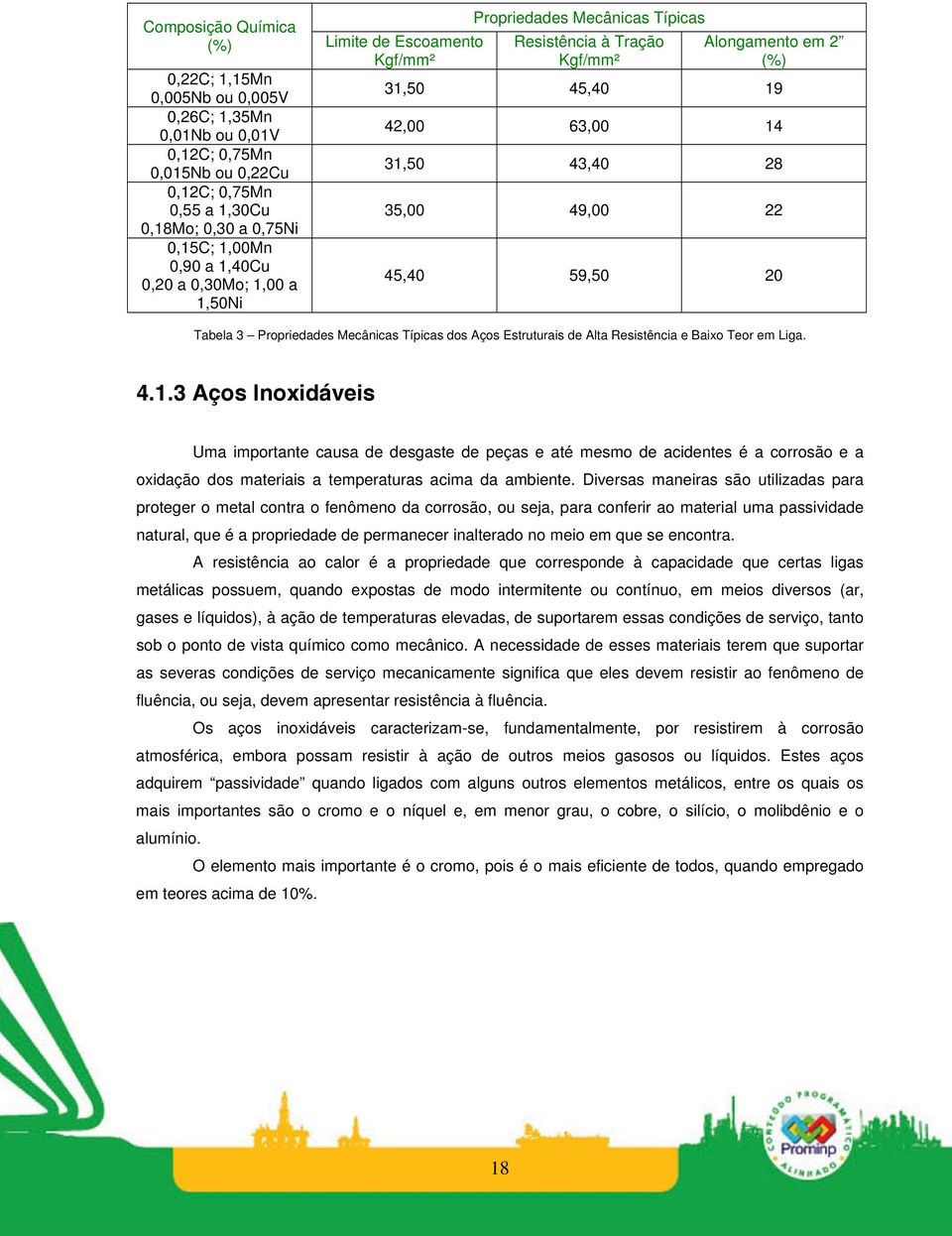 45,40 59,50 20 Tabela 3 Propriedades Mecânicas Típicas dos Aços Estruturais de Alta Resistência e Baixo Teor em Liga. 4.1.