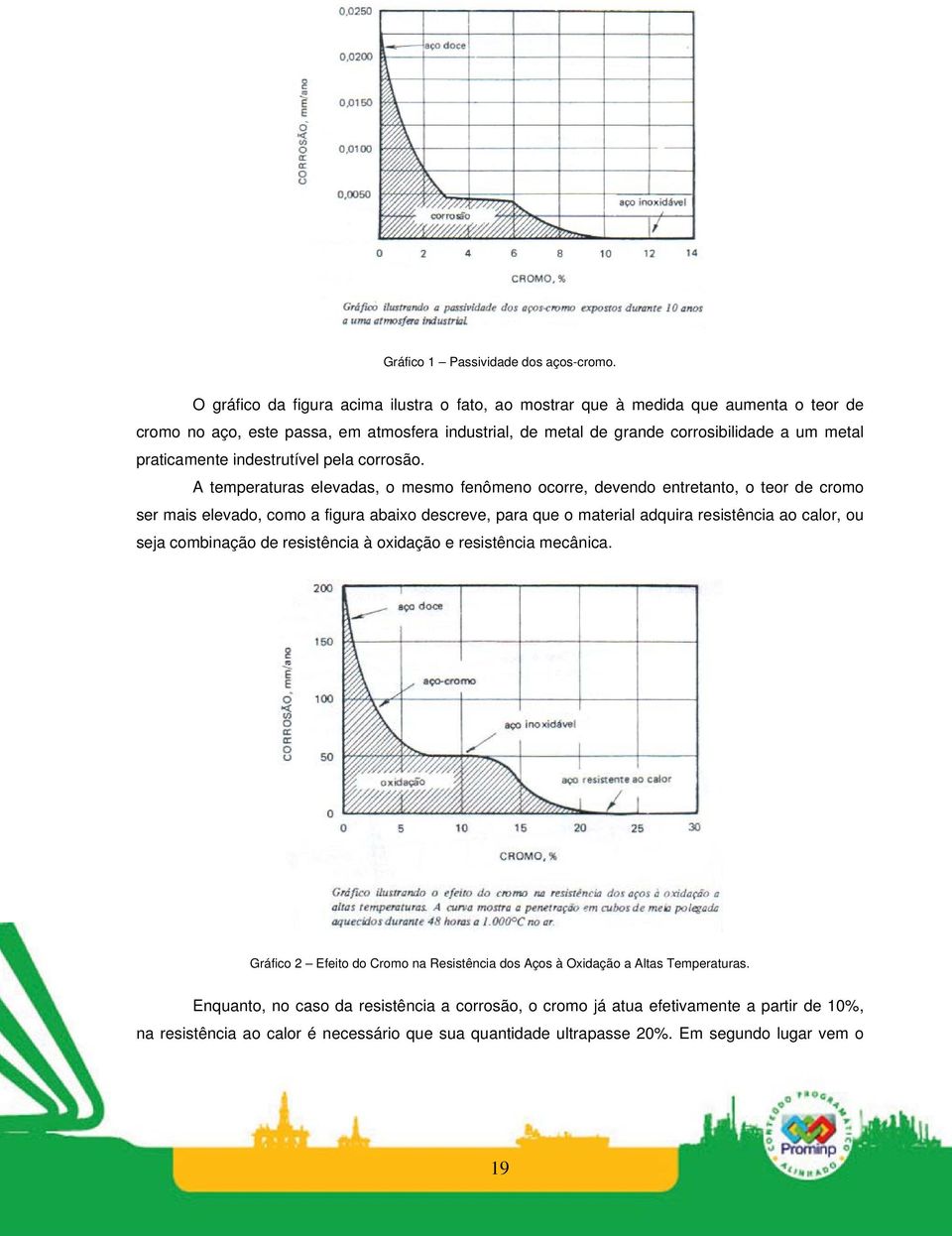 indestrutível pela corrosão.